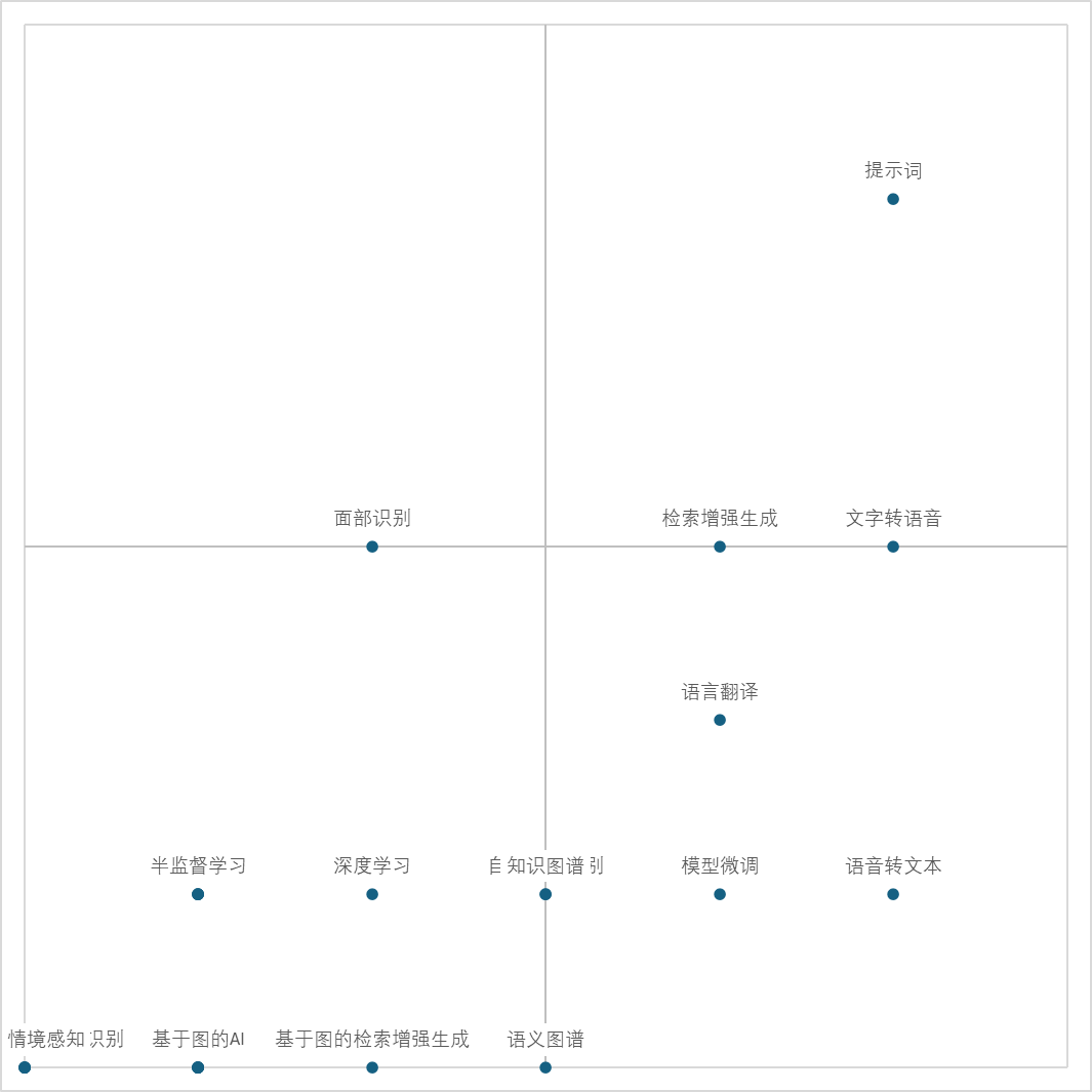 使用最新Claude Sonnet 4提升企业官网的SEO