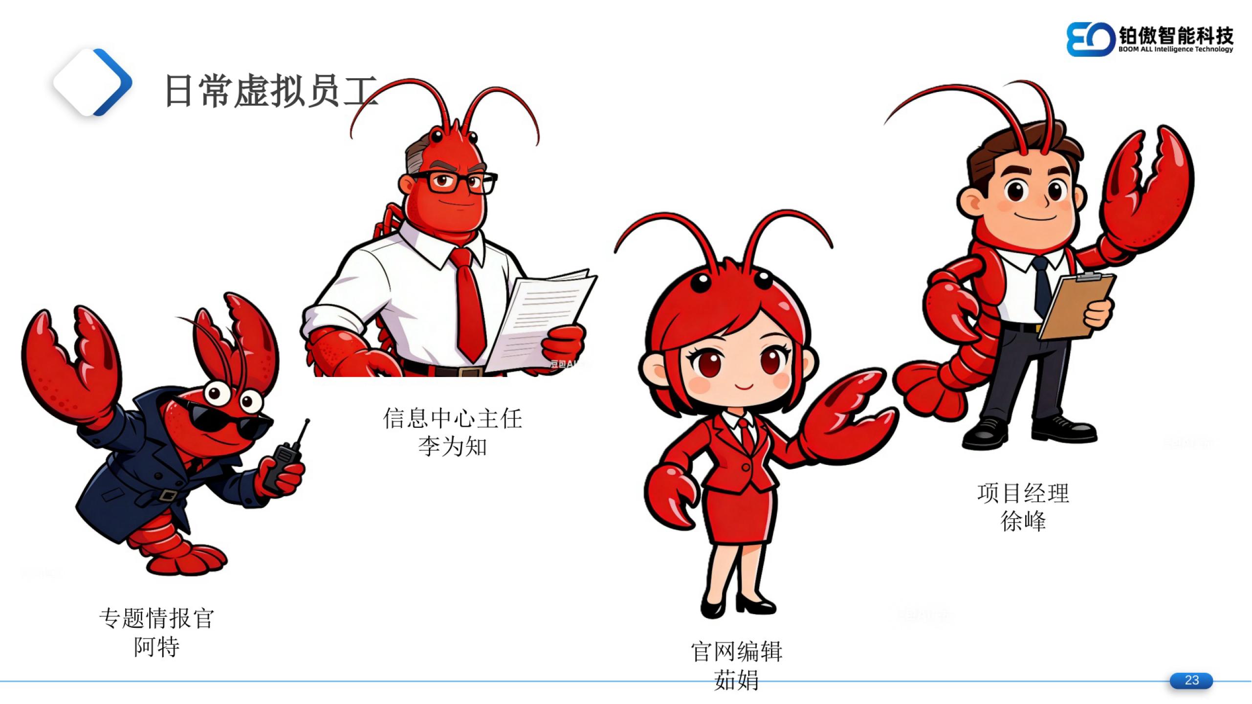 AI研发团队运行实况