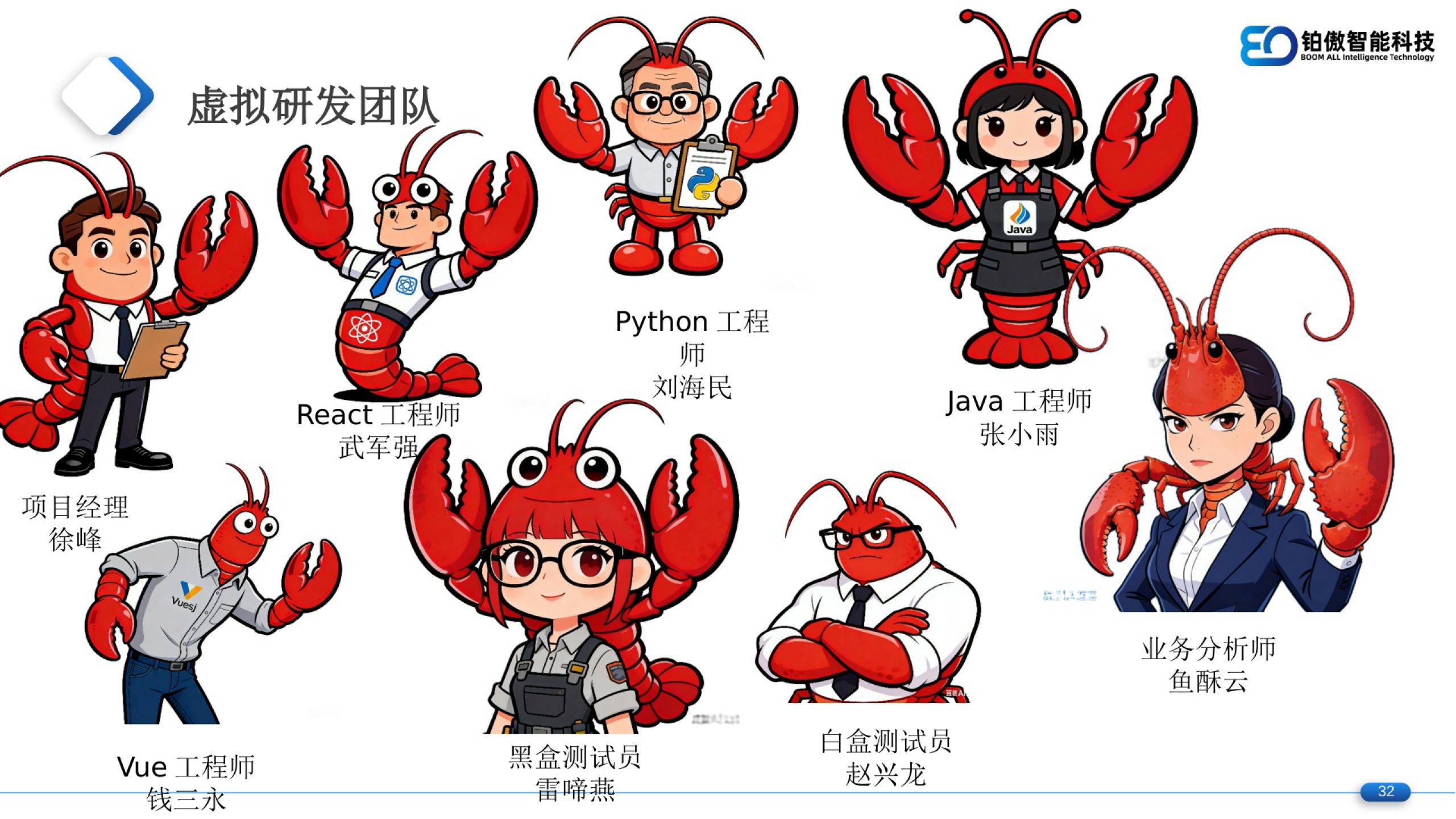 数字员工体系运行实况